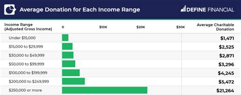 corporate charitable giving statistics|80+ Charitable Giving Statistics & Demographics .